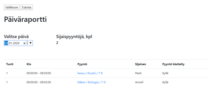 Nodefor Koulu